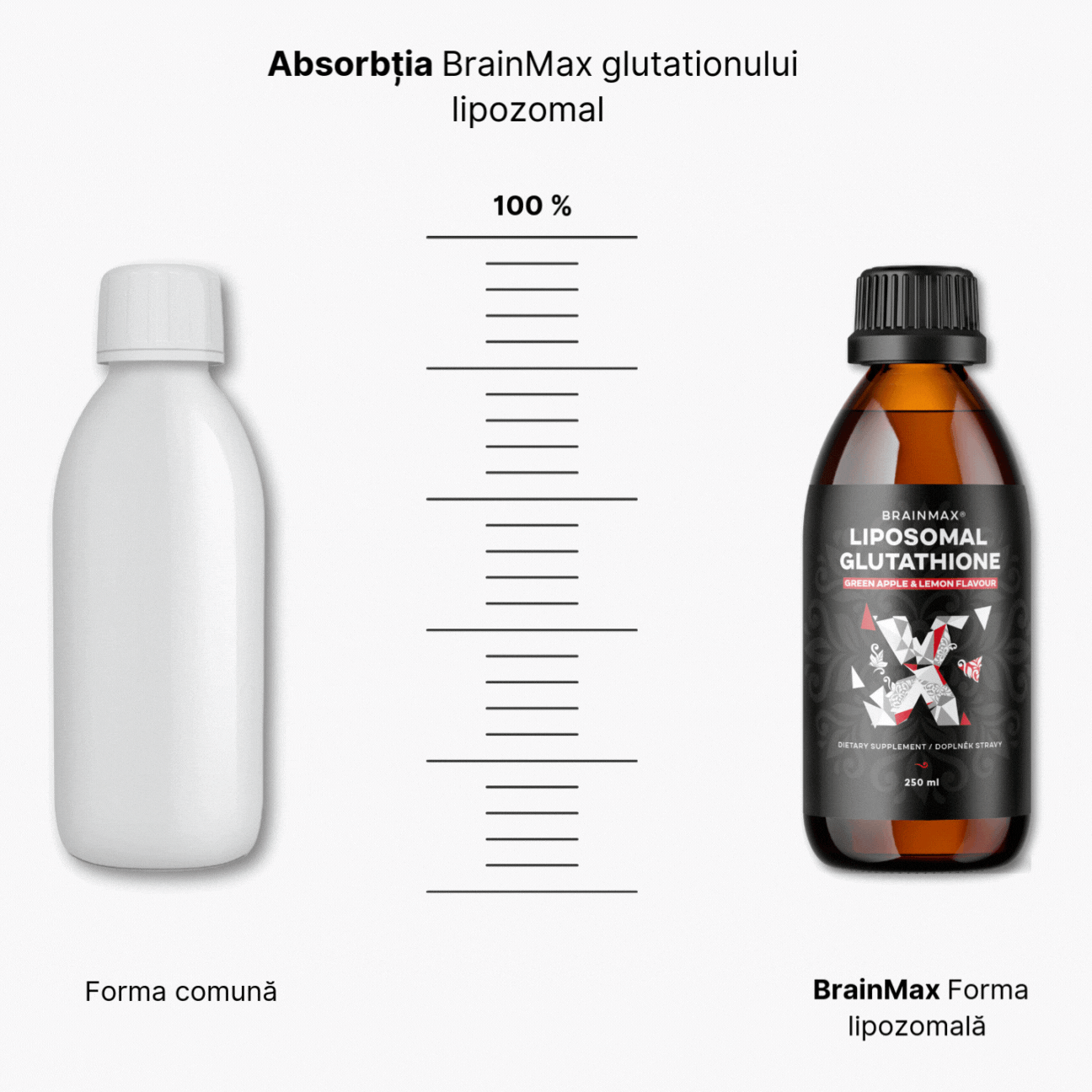 Lipozomální Glutathion 250 ml (1)